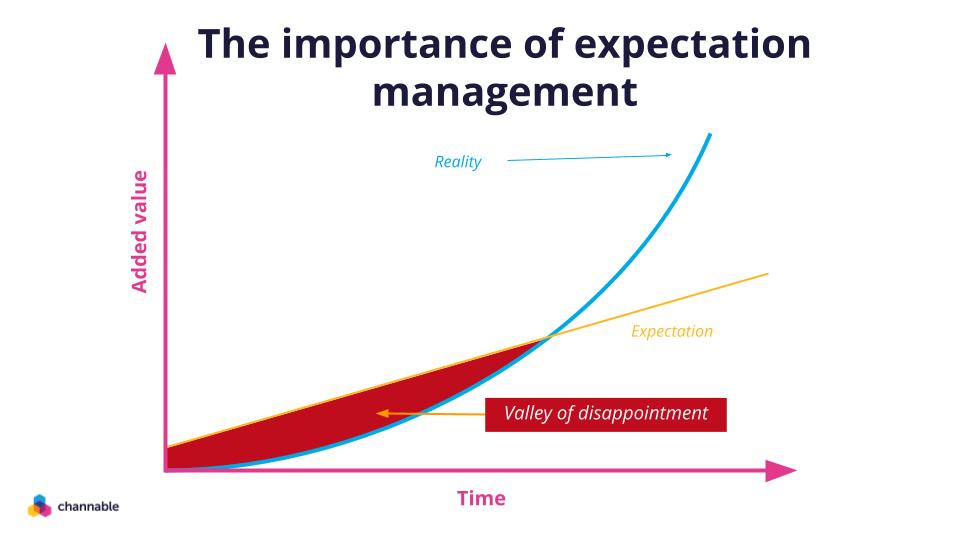 The Importance of Expectation Management